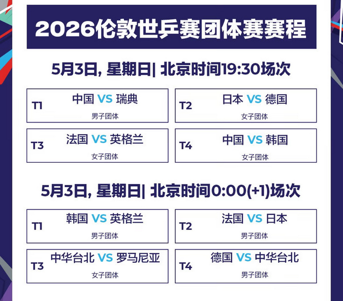 国乒男团末轮对阵瑞典争夺小组头名关键战